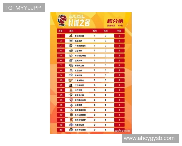 上海篮球队强势领跑联赛积分榜积累50分展现冠军实力