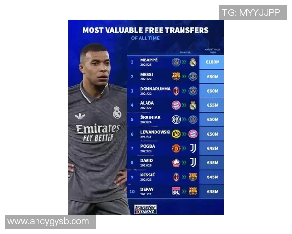 2023年全球足球明星身价排行榜揭晓谁是最值钱的球员